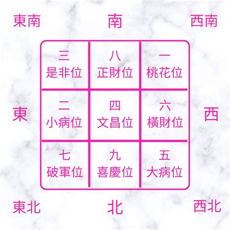 催財|家居風水佈局2024｜龍年催旺健康＋財運方位禁忌/化解/宜